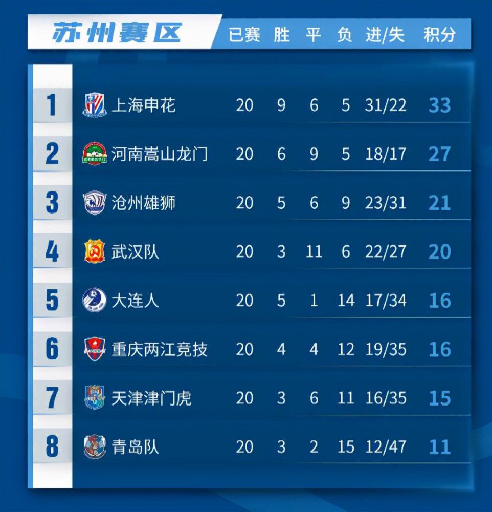 04:30 葡超 布拉加 0-1 本菲卡04:00 NBA 凯尔特人114-97魔术04:30 NBA 马刺110-146鹈鹕08:00 NBA 雄鹿128-119火箭KD28分隔扣2+1制胜！